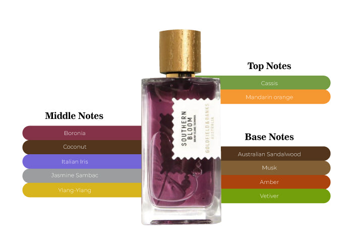 Southern Bloom - Decant / Full Bottle