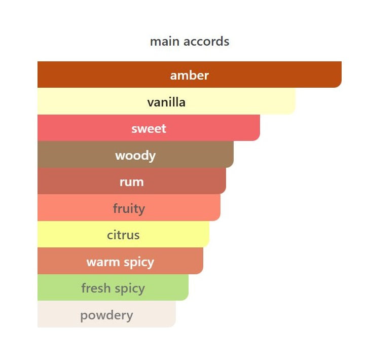 Sunset Hour Dark Peach - Decant / Sample