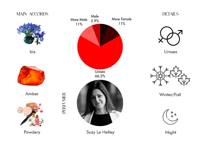 Tales of Amber - Decant / Full Bottle