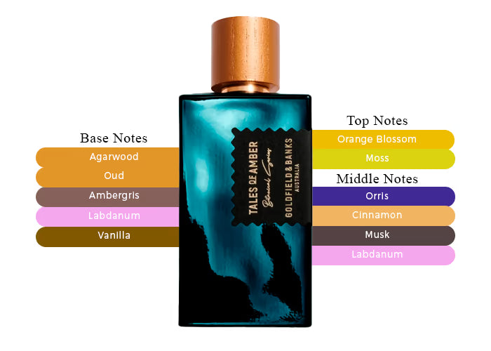 Tales of Amber - Decant / Full Bottle