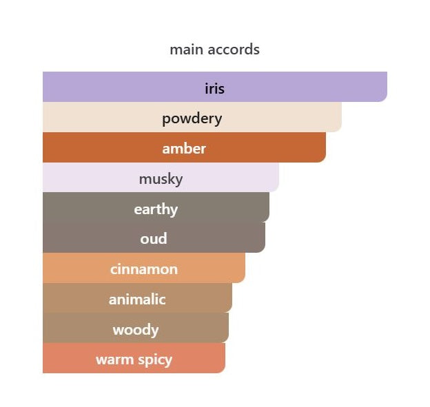 Tales of Amber - Decant / Full Bottle