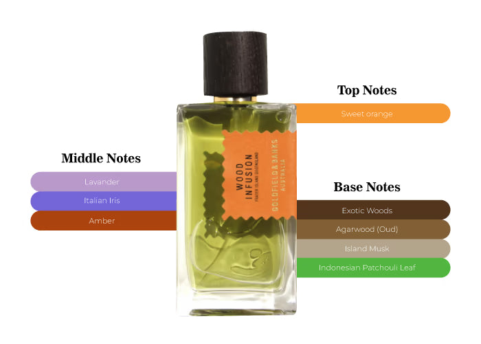 Wood Infusion - Decant / Full Bottle