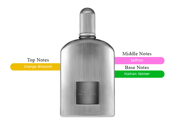 Grey Vetiver Parfum by Tom Ford - Decant / Sample