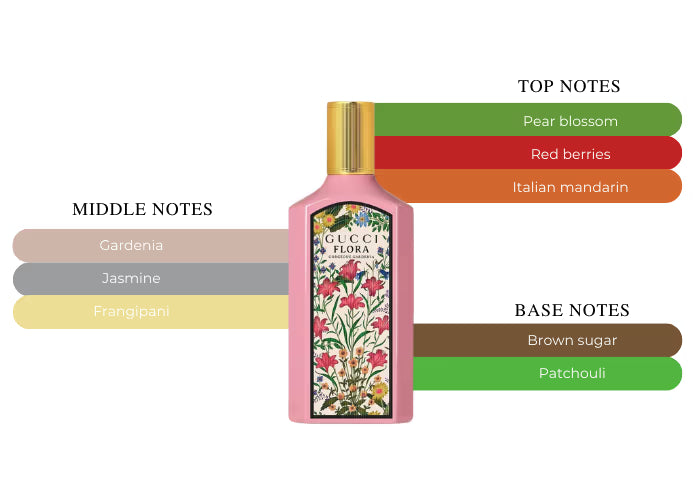 Flora Gorgeous Gardenia by Gucci - Decant / Sample