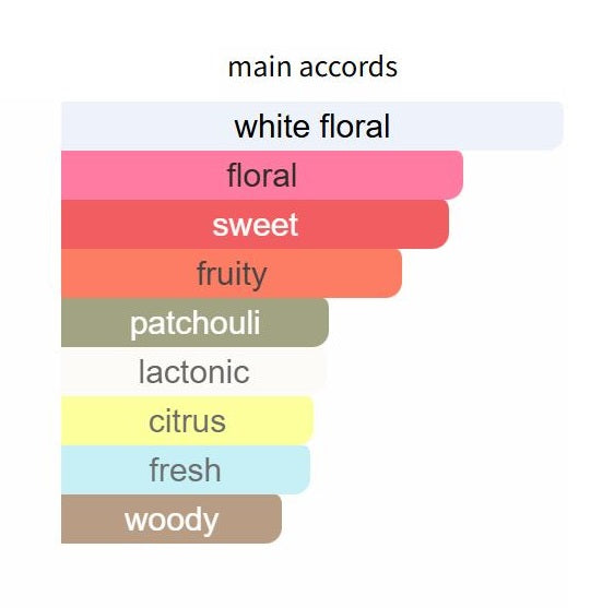 Flora Gorgeous Gardenia by Gucci - Decant / Sample