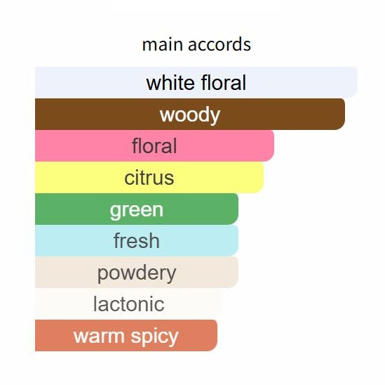 Flora Gorgeous Gardenia Intense by Gucci - Decant / Sample