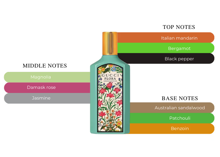 Flora Gorgeous Jasmine by Gucci - Decant / Sample