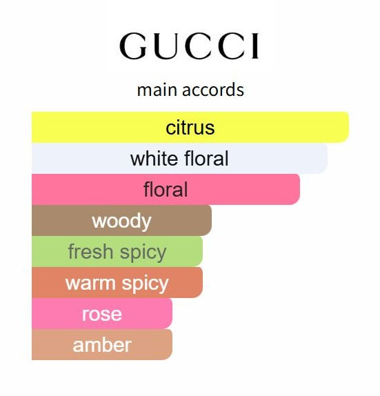 Flora Gorgeous Jasmine by Gucci - Decant / Sample