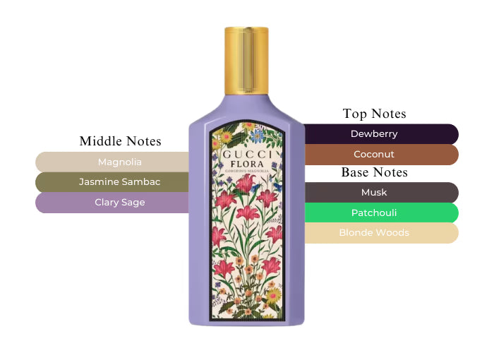 Flora Gorgeous Magnolia by Gucci - Decant / Sample