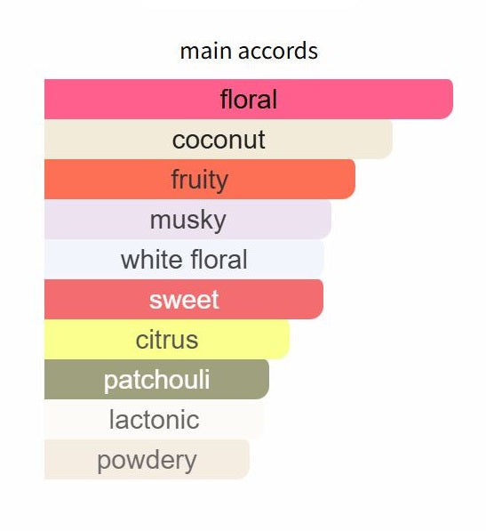 Flora Gorgeous Magnolia by Gucci - Decant / Sample