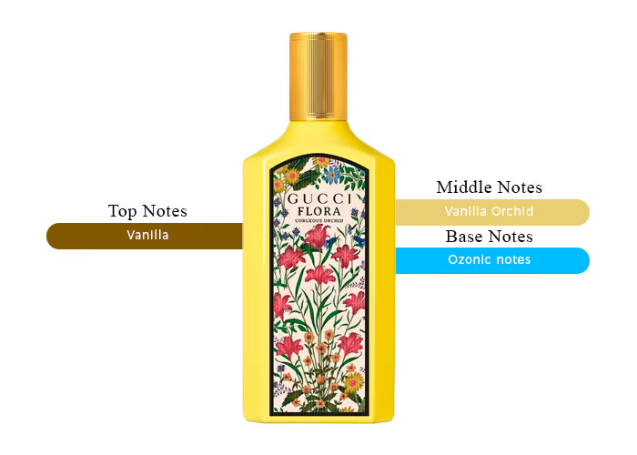 Flora Gorgeous Orchid by Gucci - Decant / Sample