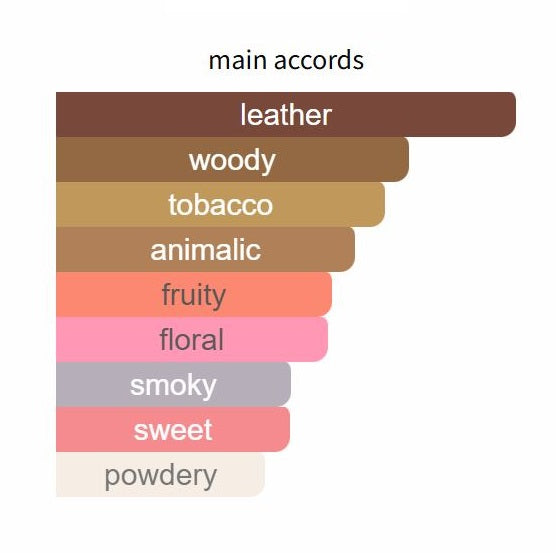 Cuir Intense by Guerlain - Decant / Sample