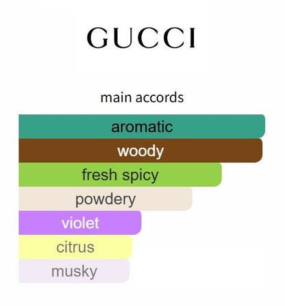 Gucci Guilty Cologne Pour Homme - Decant / Sample