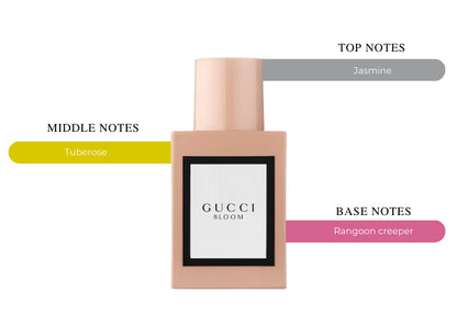 Gucci Bloom EDP - Decant / Sample