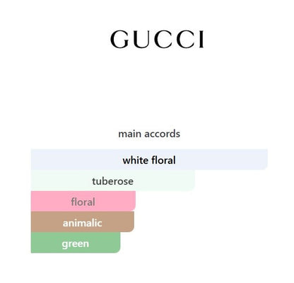 Gucci Bloom EDP - Decant / Sample