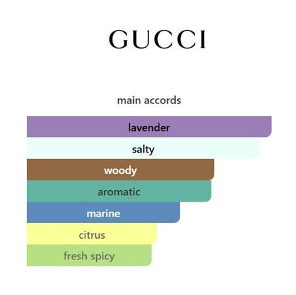Gucci Guilty Eau de Toilette Intense Pour Homme 2026 - Decant / Sample