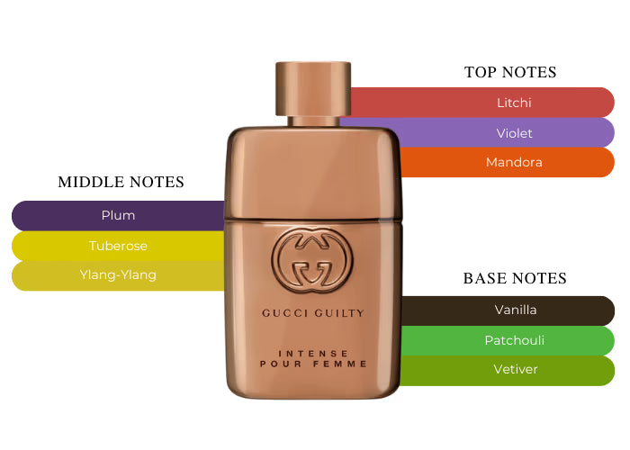 Gucci Guilty Pour Femme EDP - Decant / Sample