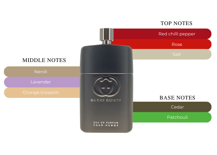 Gucci Guilty Pour Homme EDP - Decant / Sample