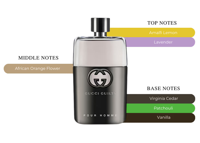 Gucci Guilty Pour Homme EDT - Decant / Sample