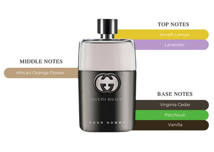 Gucci Guilty Pour Homme EDT - Decant / Sample