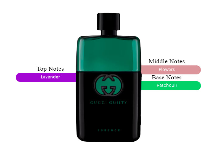 Gucci Guilty Pour Homme Essence - Decant / Sample