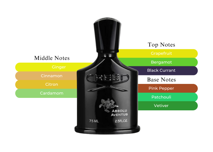 Absolu Aventus by Aventus - Decant / Sample