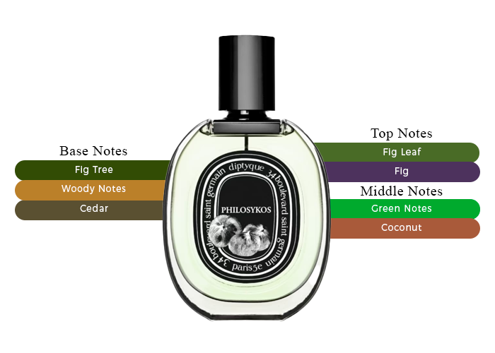 Philosykos EDP by Diptyque - Decant / Sample