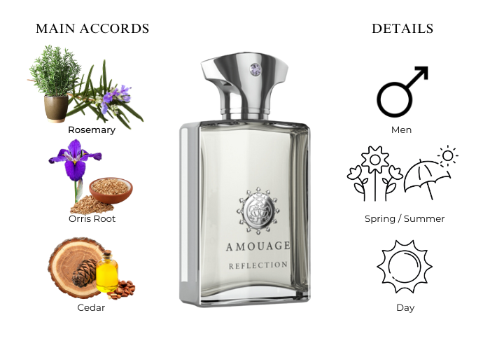Reflection by Amouage - Decant / Sample