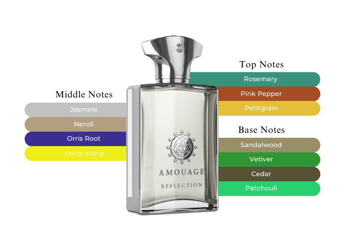 Reflection by Amouage - Decant / Sample