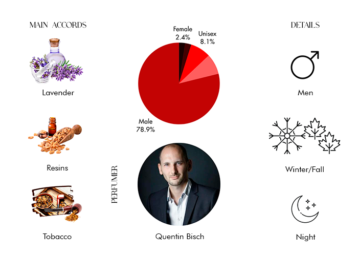 Le Male Elixir by Jean Paul Gaultier - Decant