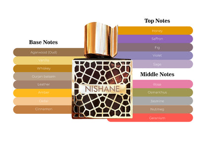 Nefs by Nishane - Decant / Sample