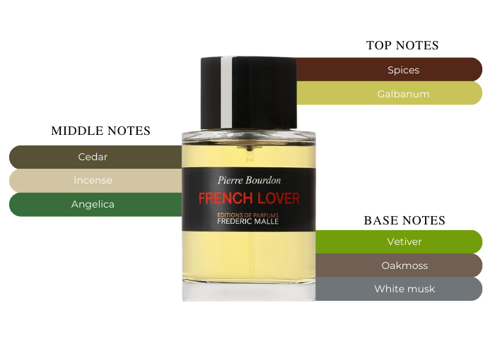 French Lover by Frederic Malle - Decant / Sample