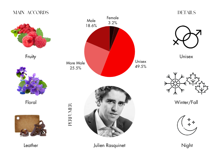 The Moon by Frederic Malle - Decant / Sample