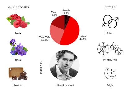 The Moon by Frederic Malle - Decant / Sample