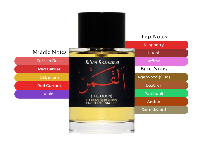 The Moon by Frederic Malle - Decant / Sample