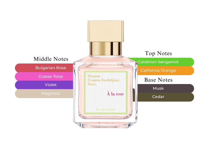 A la rose by Maison Francis Kurkdjian - Decant / Sample