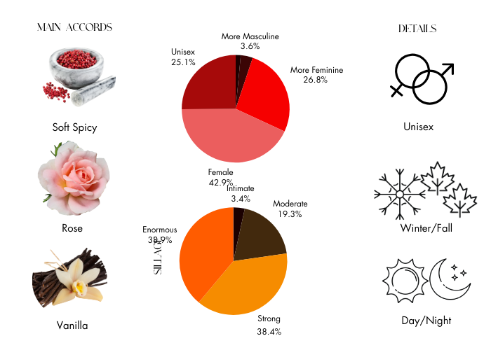 Atomic Rose by Initio Parfums - Decant / Sample