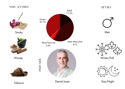 Ambre Tabac by Daniel Josier - Decant / Sample