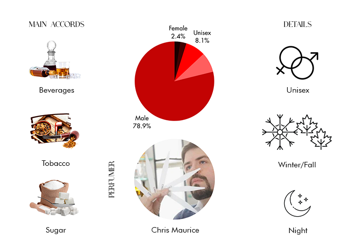 Don by Xerjoff - Decant / Sample