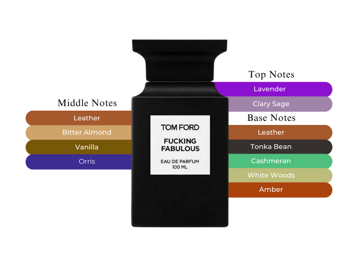 Fucking Fabulous EDP by Tom Ford - Decant / Sample