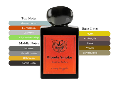 Bloody Smoke by Lorenzo Pazzaglia - Decant