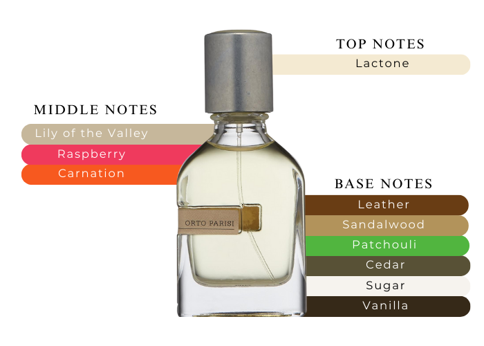 Seminalis by Orto Parisi - Decant / Sample