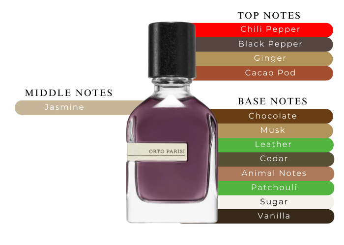 Boccanera by Orto Parisi - Decant / Sample