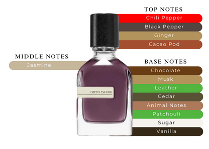 Boccanera by Orto Parisi - Decant / Sample