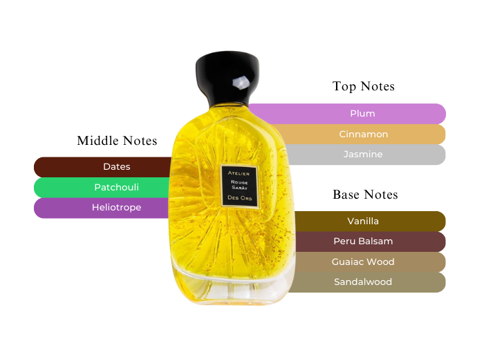 Rouge Sarây by Atelier des Ors - Decant / Sample
