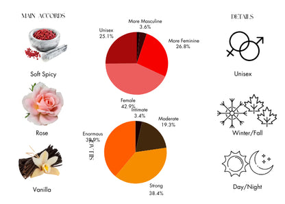 Initio Atomic Rose - Decant / Full Bottle