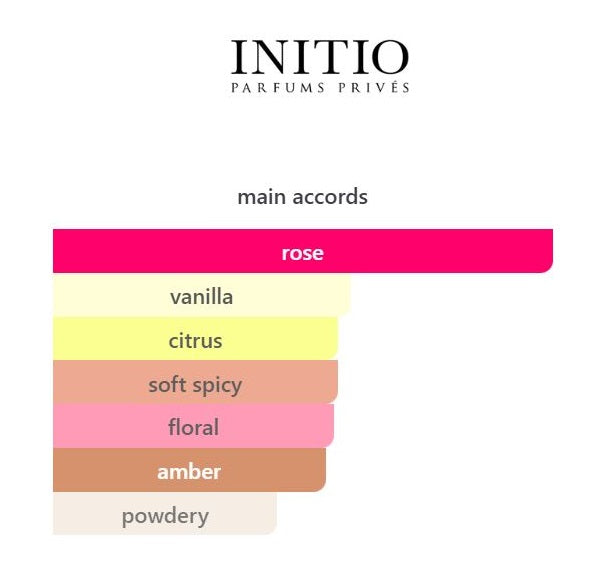 Atomic Rose - Decant / Full Bottle