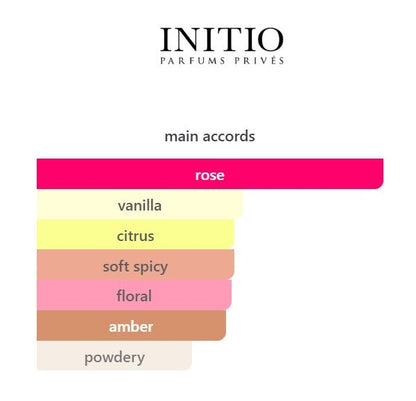 Initio Atomic Rose - Decant / Full Bottle