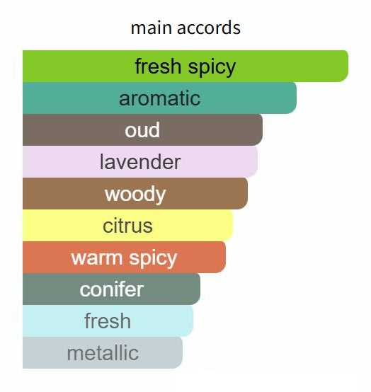 Oud for Greatness Neo - Decant / Full Bottle