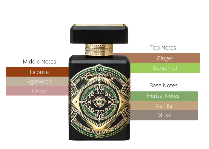 Oud for Happiness - Decant / Full Bottle